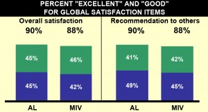 Alabama family member overall satisfaction and recommendation to others.