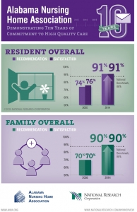 Alabama-Infographic_2015